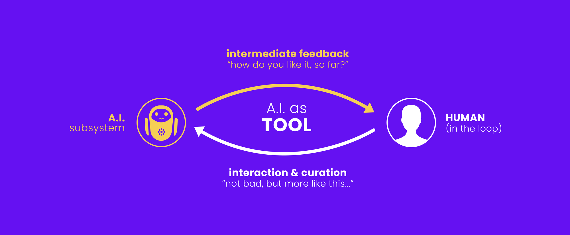 Humans in the Loop: The Design of Interactive AI Systems