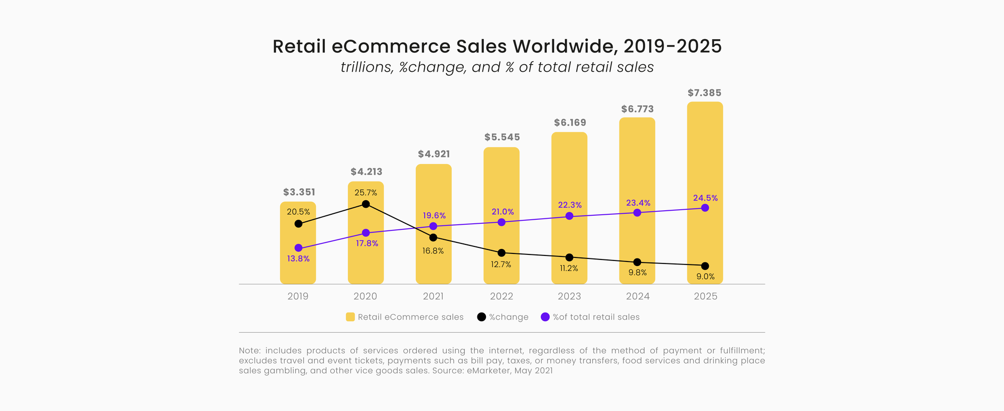 The Impact of MT on the Global eCommerce Opportunity