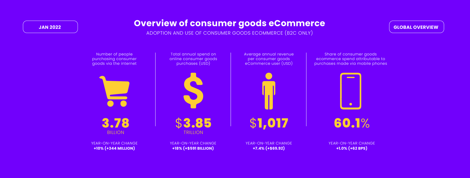 The Impact of MT on the Global eCommerce Opportunity