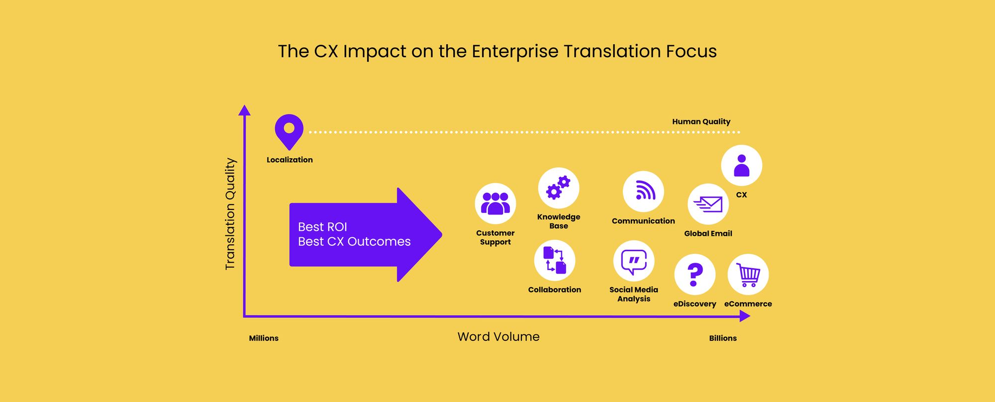 Translation in the Age of CX