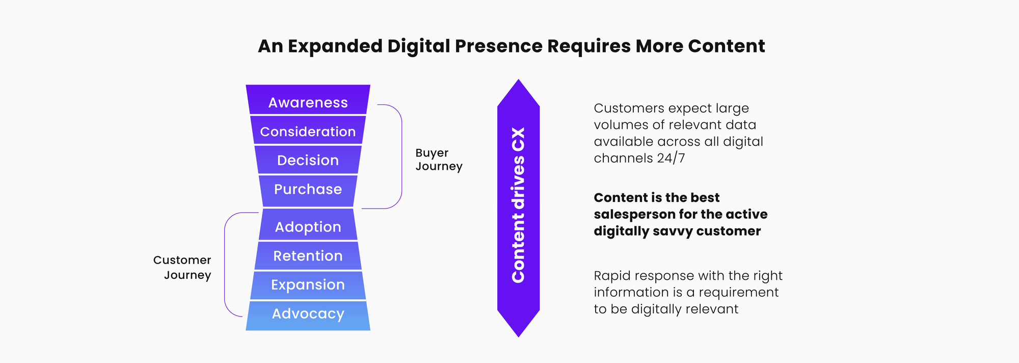 Translation in the Age of CX