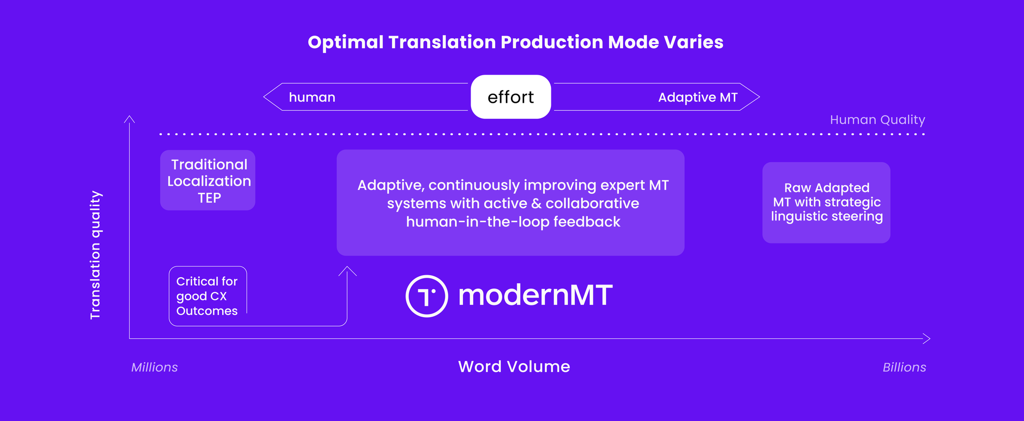 Translation in the Age of CX