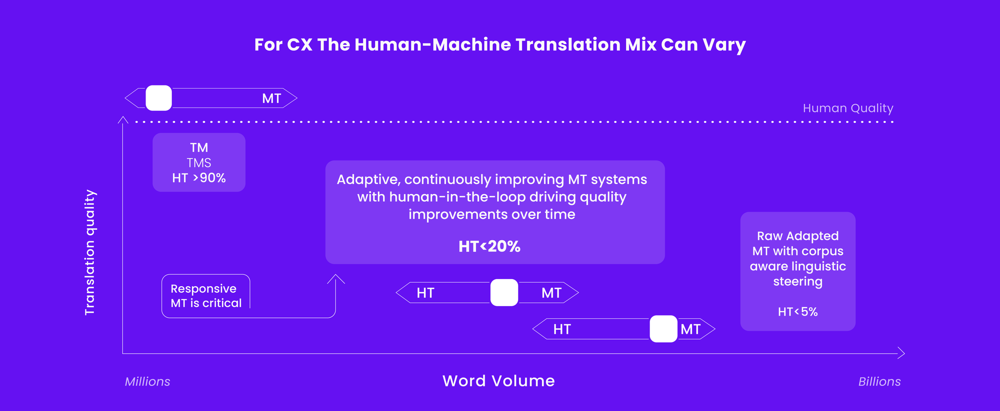 Translation in the Age of CX