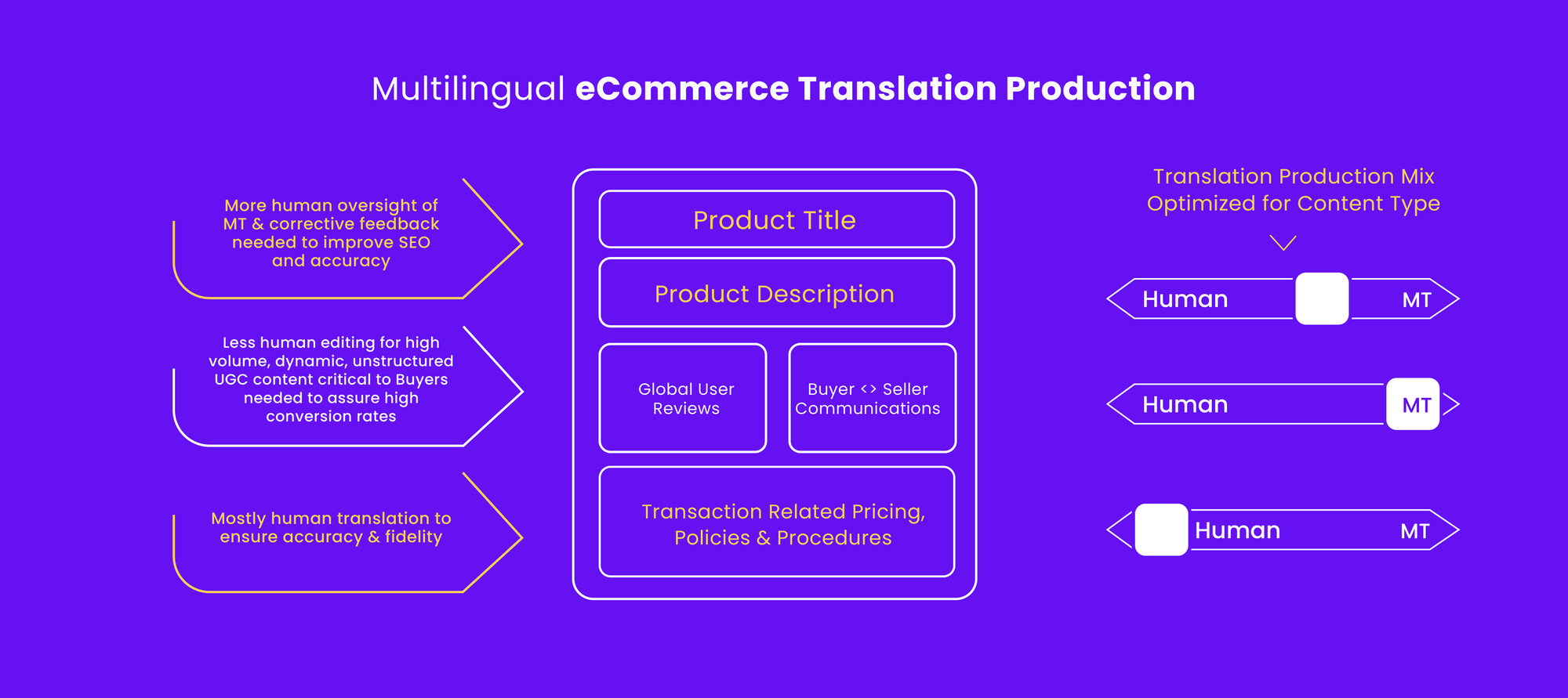 Translation in the Age of CX