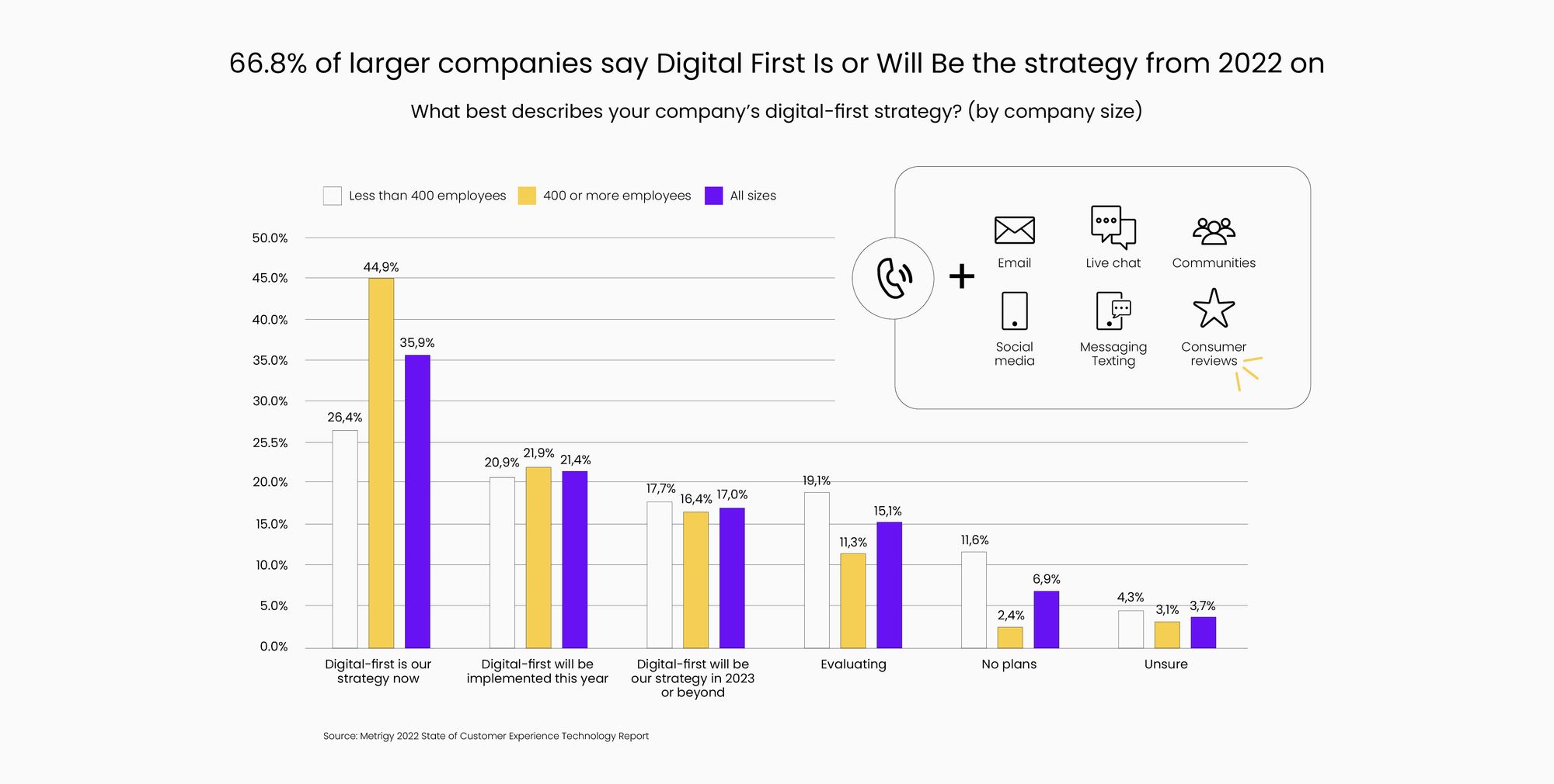 The Emerging Localization Technology Stack