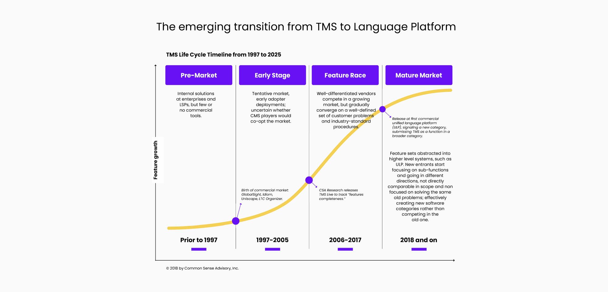The Emerging Localization Technology Stack