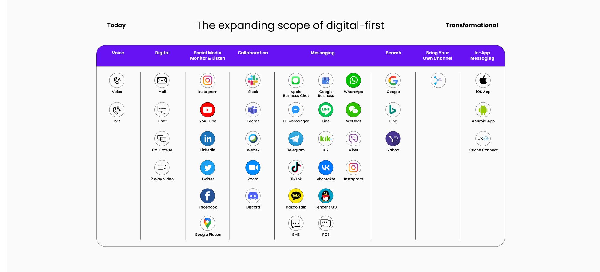 The Emerging Localization Technology Stack