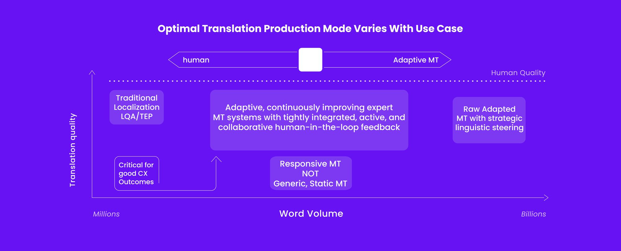 The Emerging Localization Technology Stack