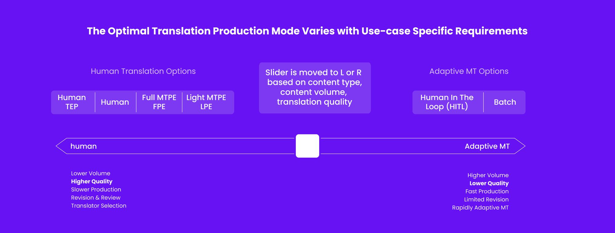 The Emerging Localization Technology Stack