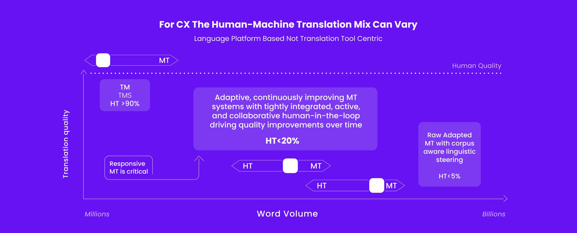 The Emerging Localization Technology Stack