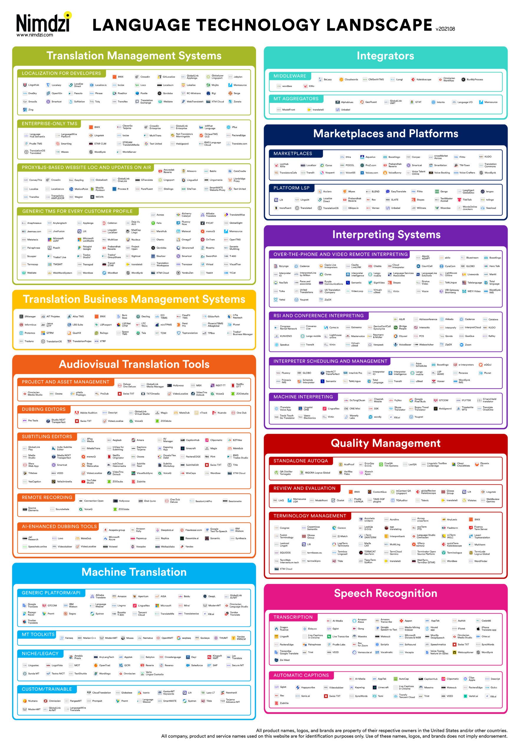 The Emerging Localization Technology Stack