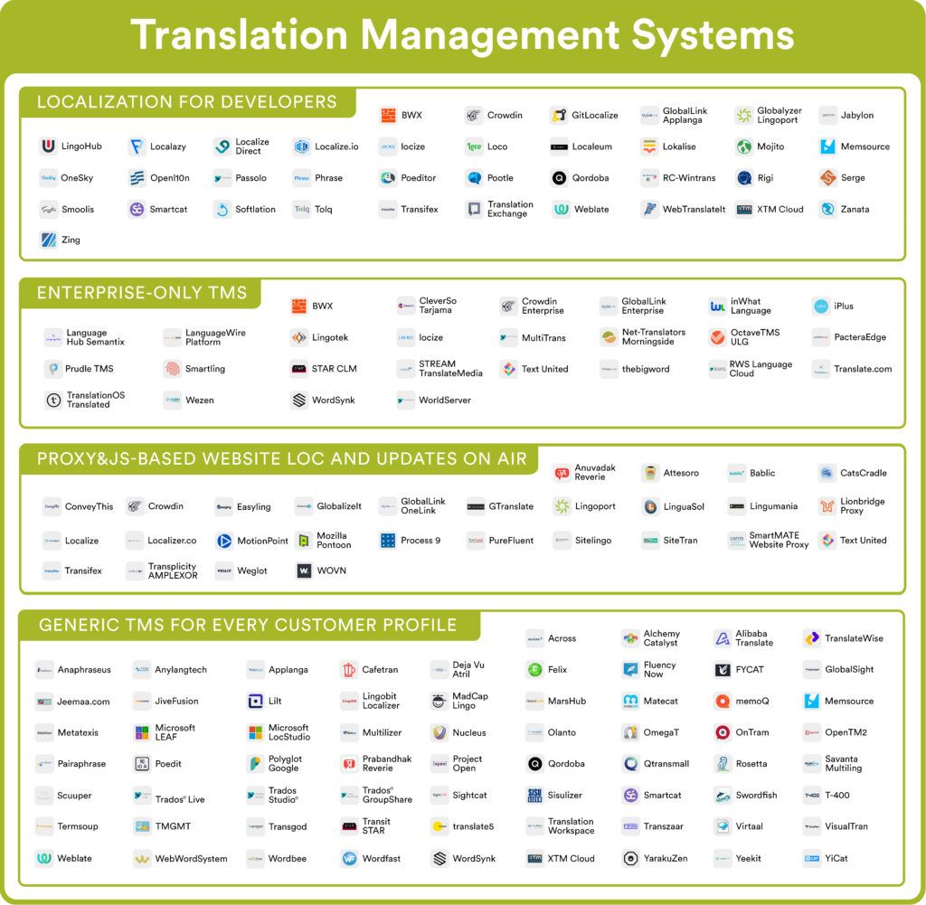 The Emerging Localization Technology Stack