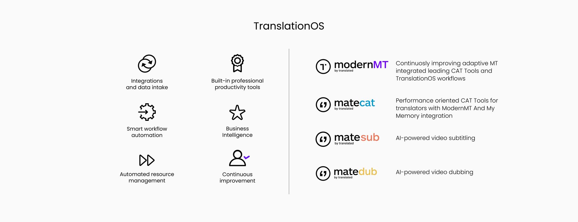 The Emerging Localization Technology Stack