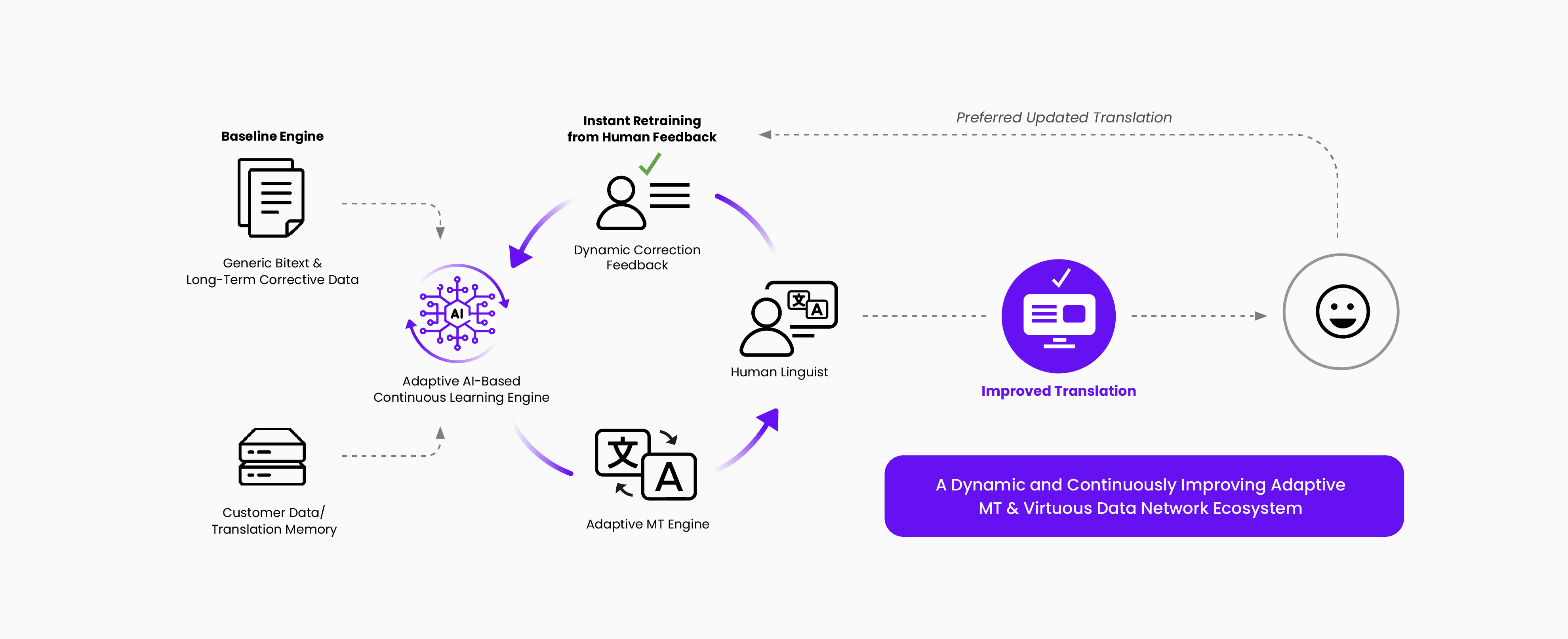 Understanding Adaptive Machine Translation