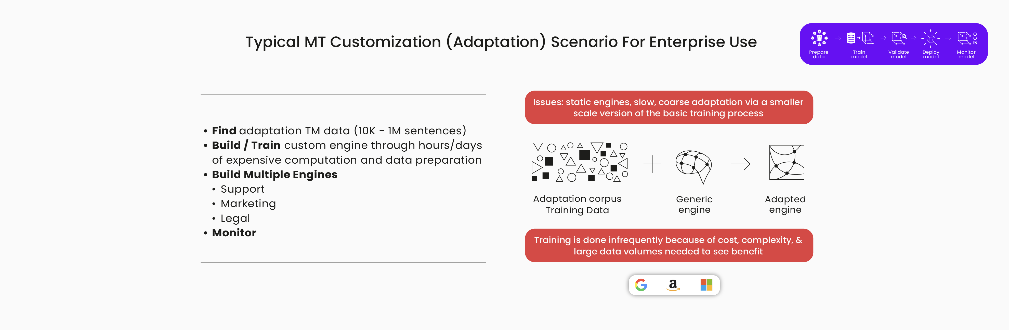 Understanding Adaptive Machine Translation