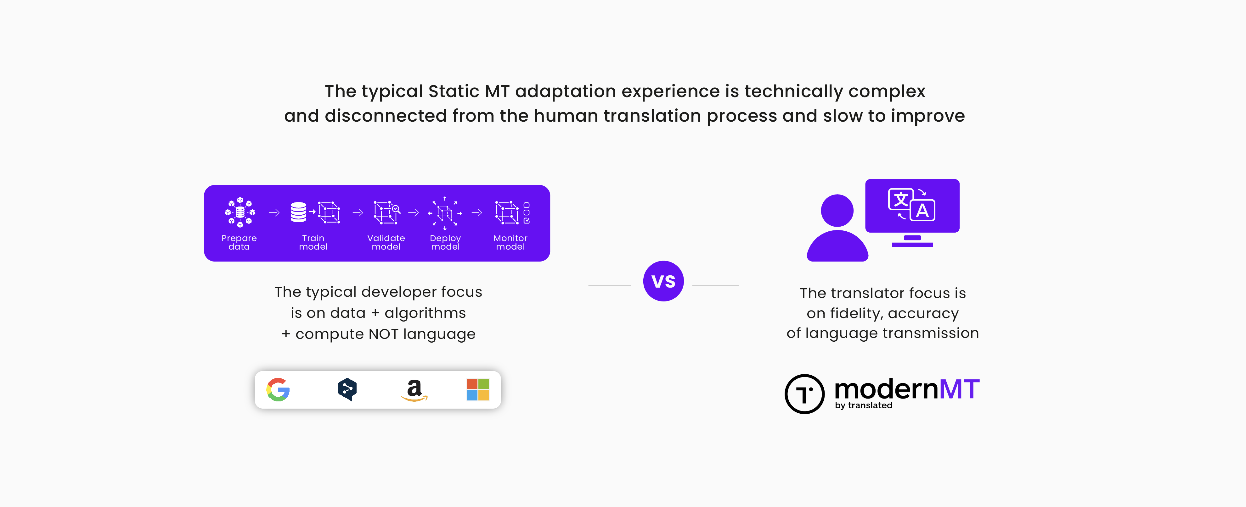 Understanding Adaptive Machine Translation