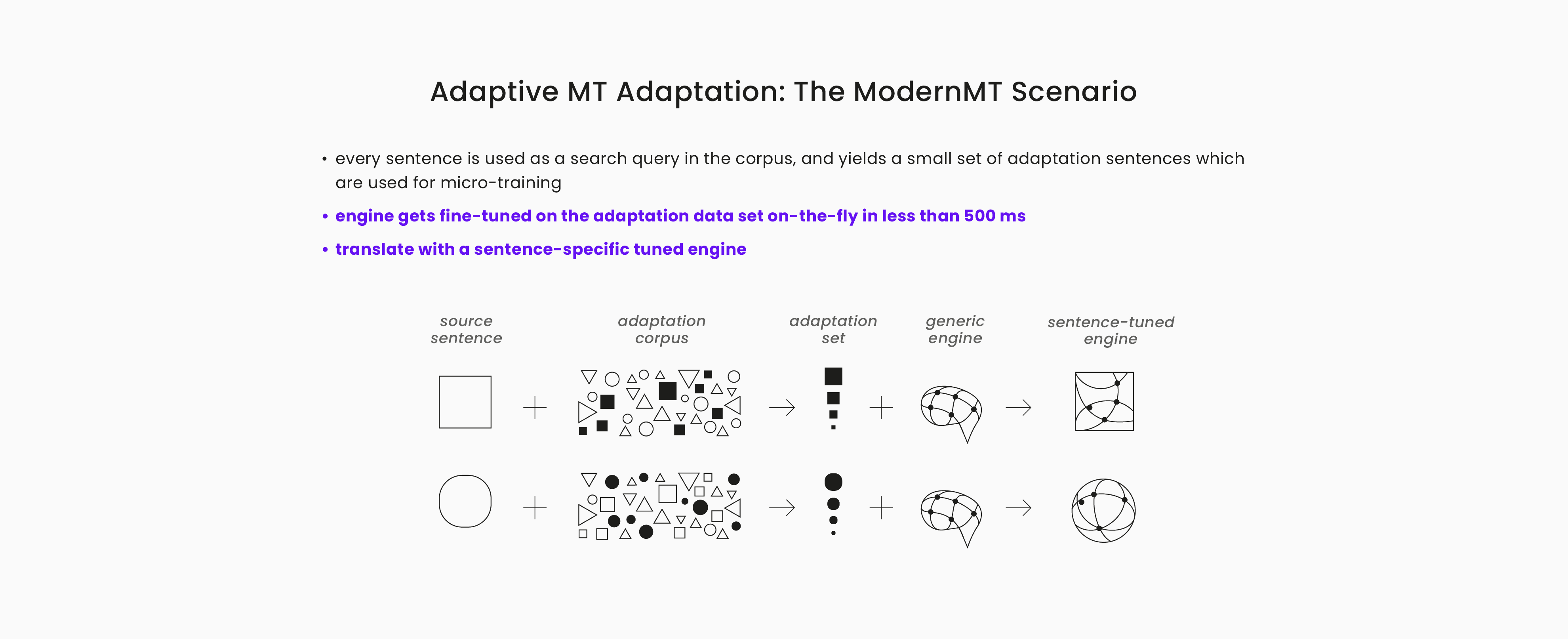 Understanding Adaptive Machine Translation