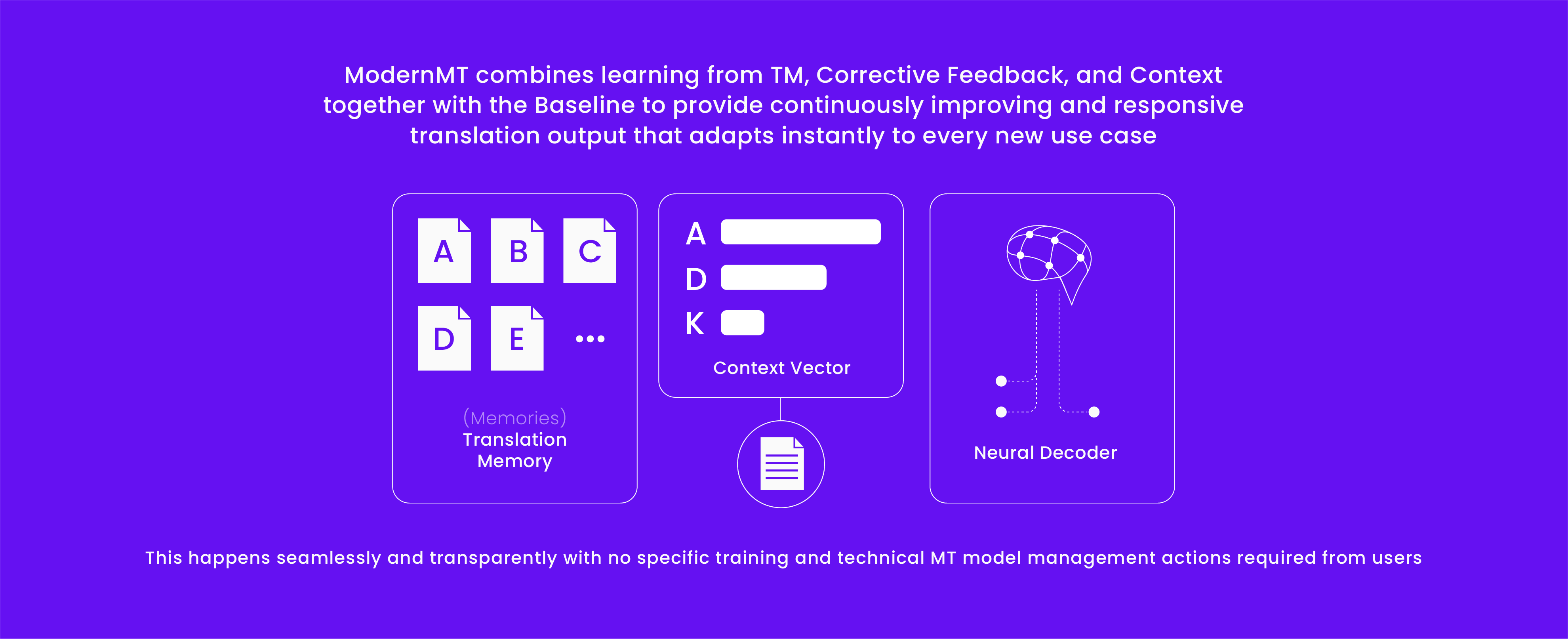 Understanding Adaptive Machine Translation