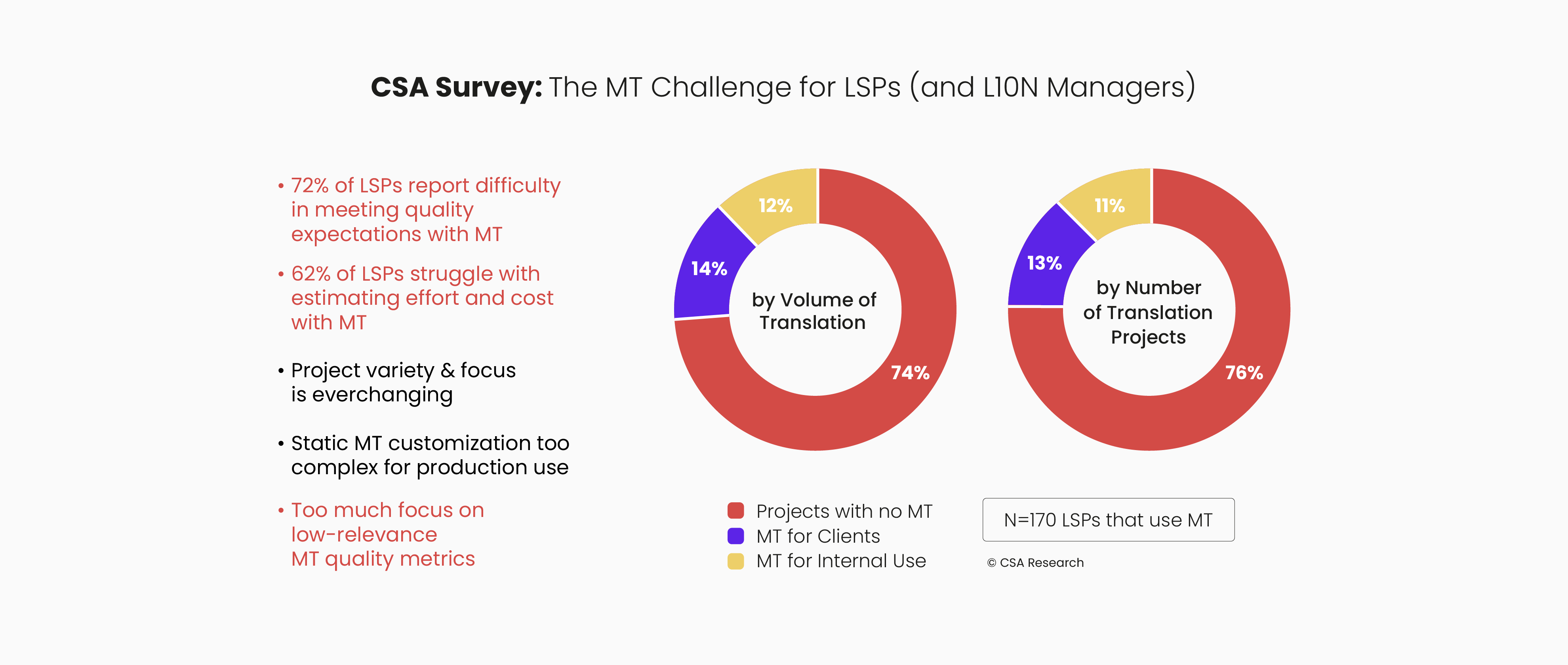 Understanding Adaptive Machine Translation