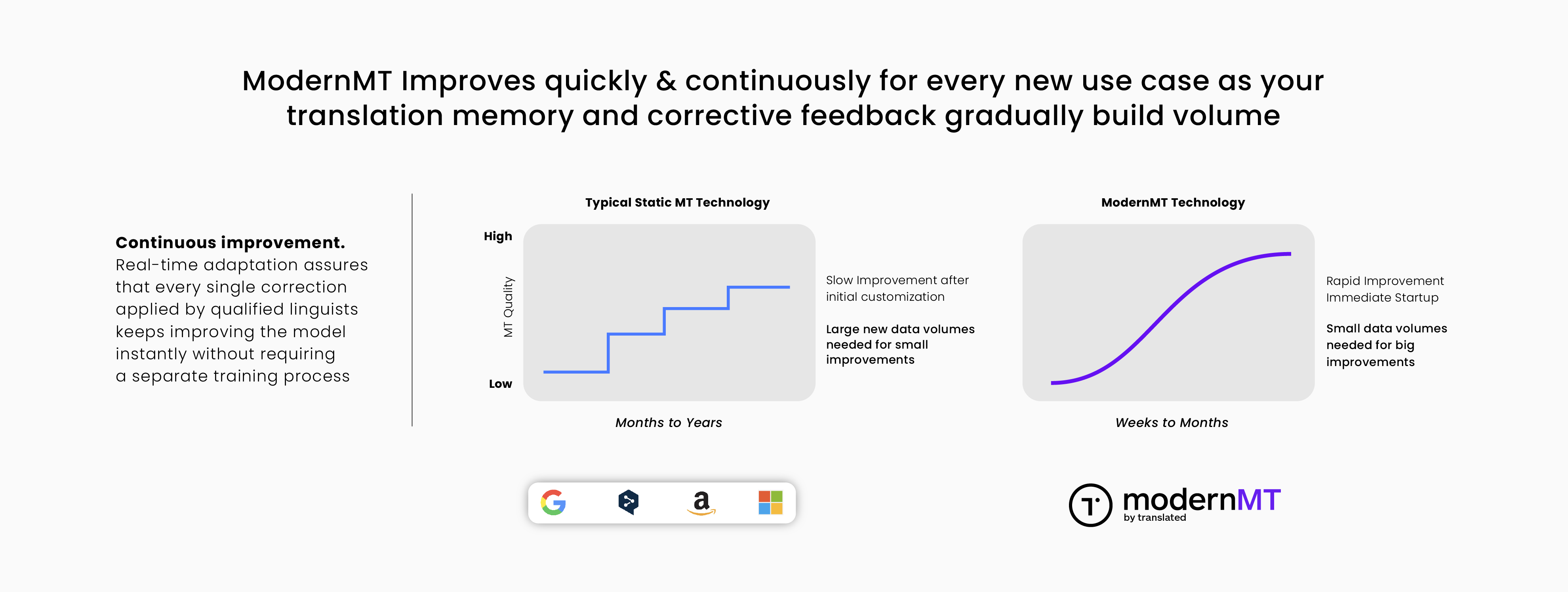 Understanding Adaptive Machine Translation