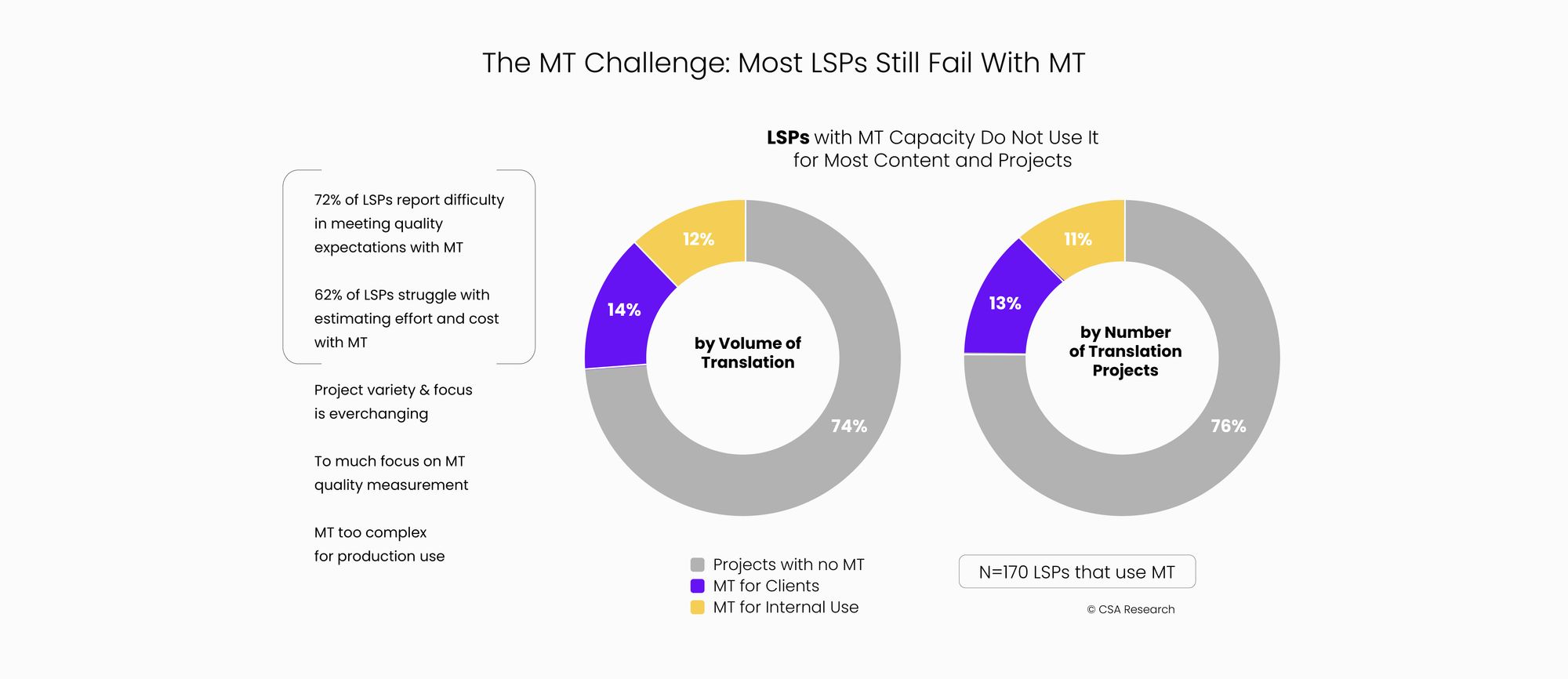 Five Transparency Questions for your LSP