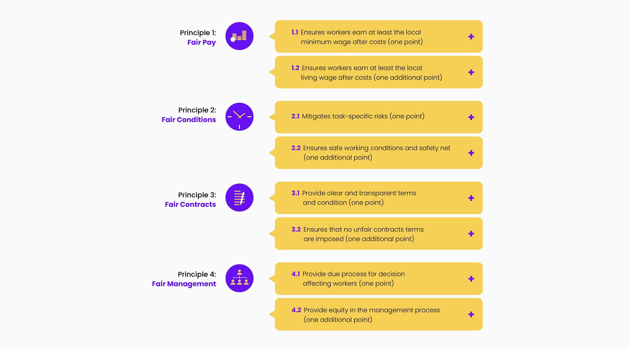 Five Transparency Questions for your LSP