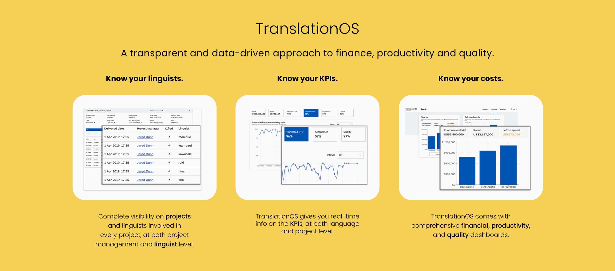 Five Transparency Questions for your LSP