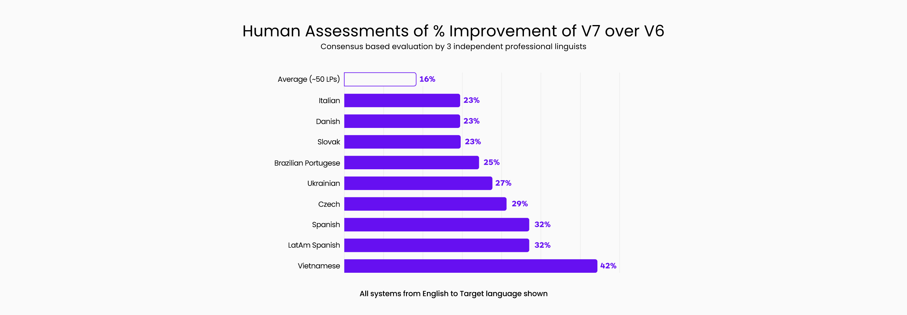 ModernMT Introduces Trust Attention To Boost MT Quality