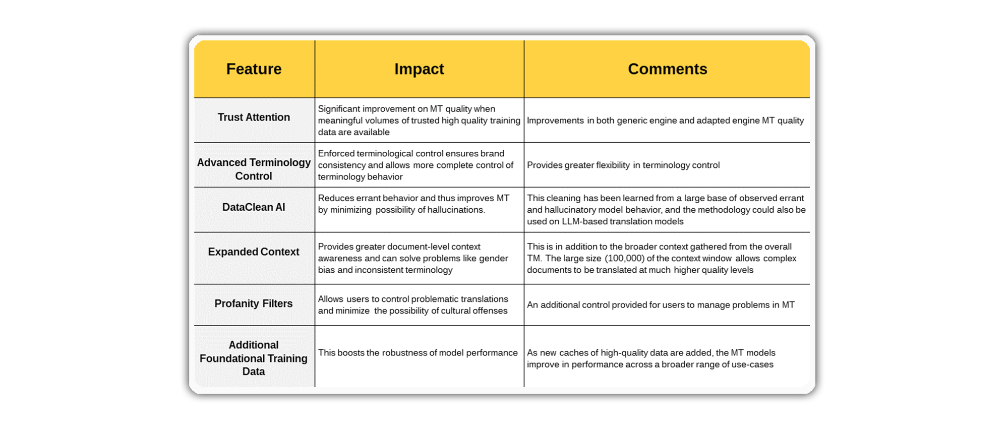 An Overview of ModernMT V7