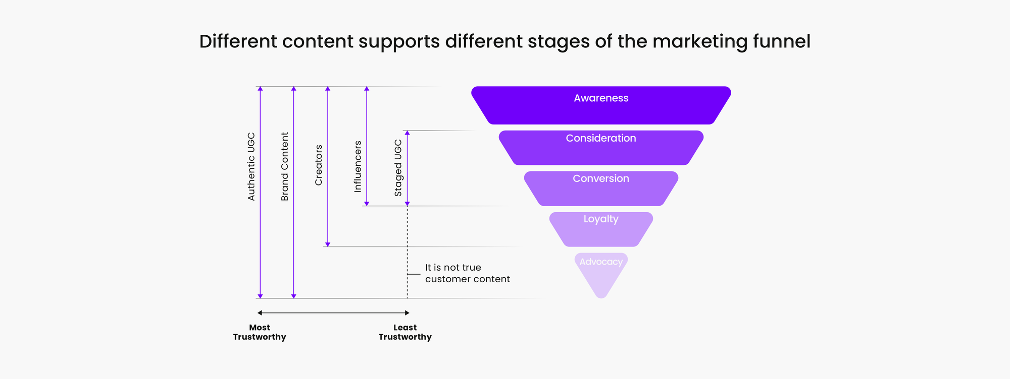 The Importance of User-Generated Content (UGC) and Listening to the Customer