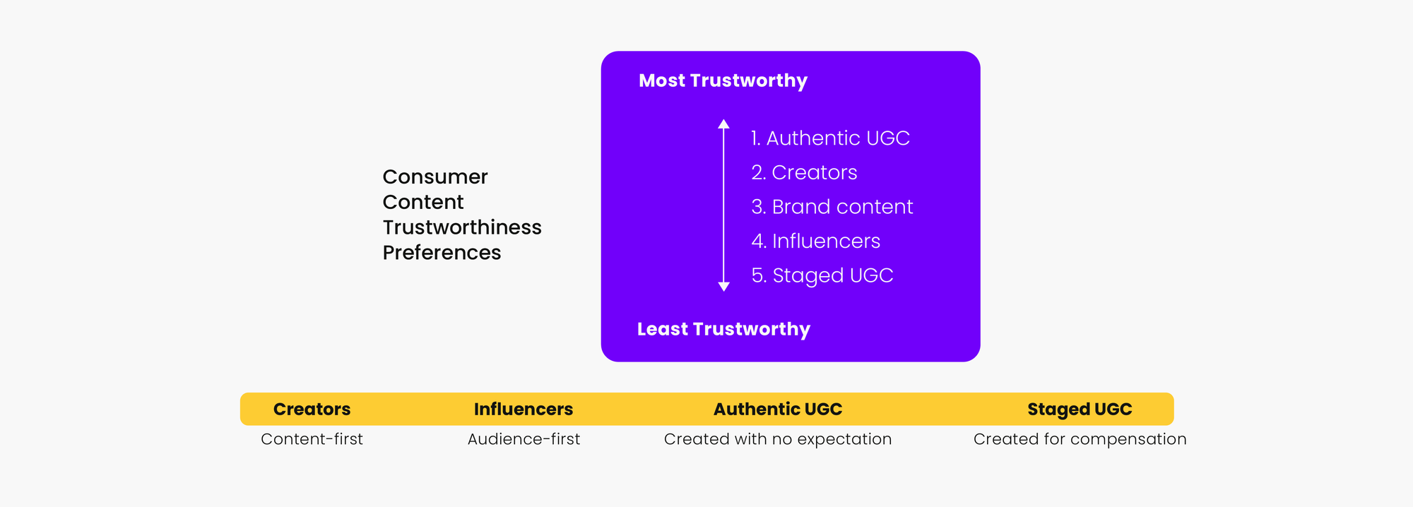 The Importance of User-Generated Content (UGC) and Listening to the Customer