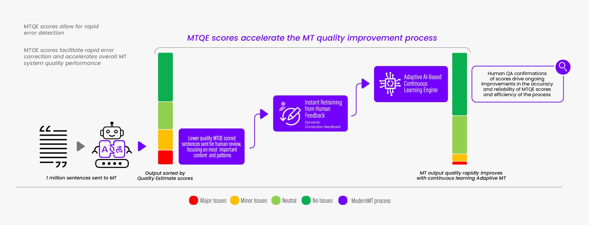 ModernMT Introduces Adaptive Quality Estimation (MTQE)